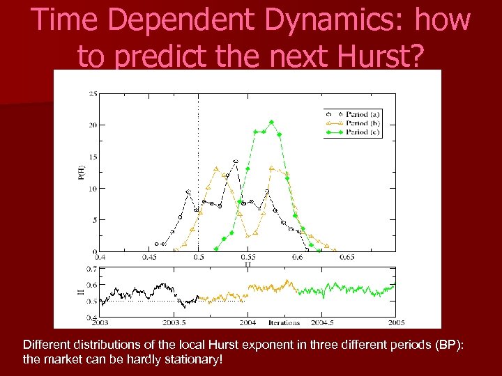Time Dependent Dynamics: how to predict the next Hurst? Different distributions of the local