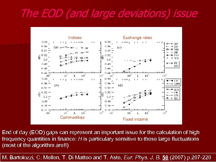 The EOD (and large deviations) issue Indices Commodities Exchange rates Fixed income End of