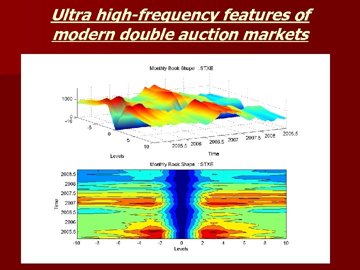 Ultra high-frequency features of modern double auction markets 
