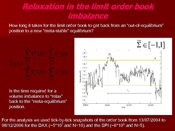 Relaxation in the limit order book imbalance How long it takes for the limit