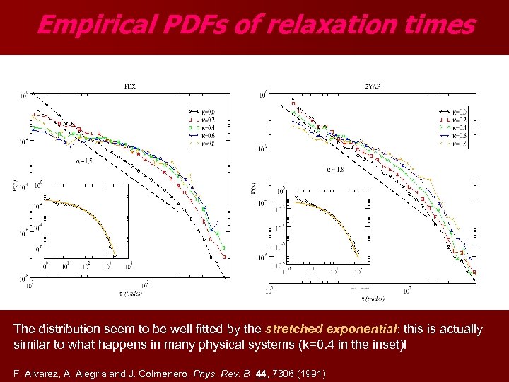 Empirical PDFs of relaxation times The distribution seem to be well fitted by the