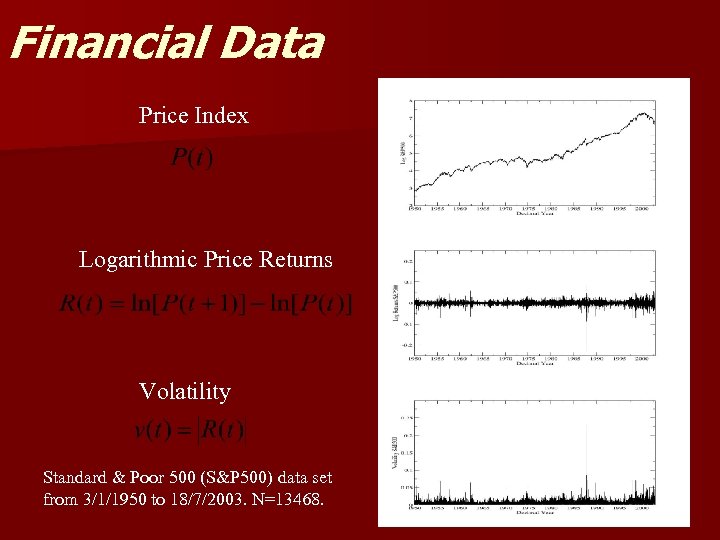Financial Data Price Index Logarithmic Price Returns Volatility Standard & Poor 500 (S&P 500)