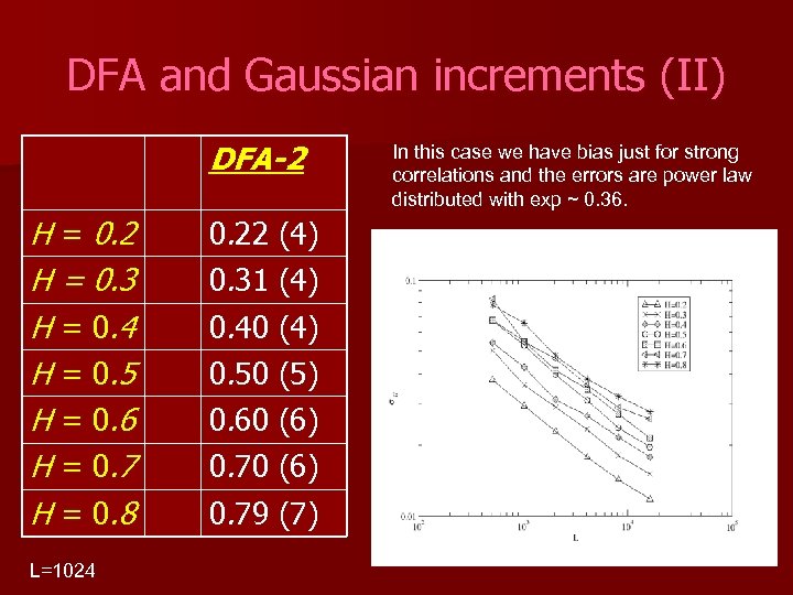 DFA and Gaussian increments (II) DFA-2 H = 0. 3 H = 0. 4