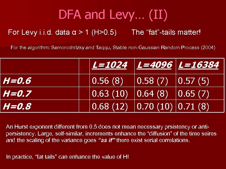 DFA and Levy… (II) For Levy i. i. d. data α > 1 (H>0.