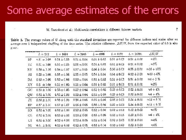 Some average estimates of the errors 