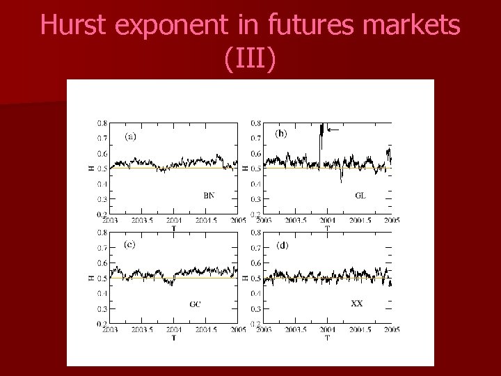 Hurst exponent in futures markets (III) 