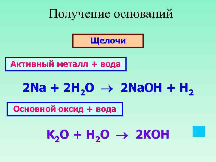 Получение оснований Щелочи Активный металл + вода 2 Na + 2 H 2 O