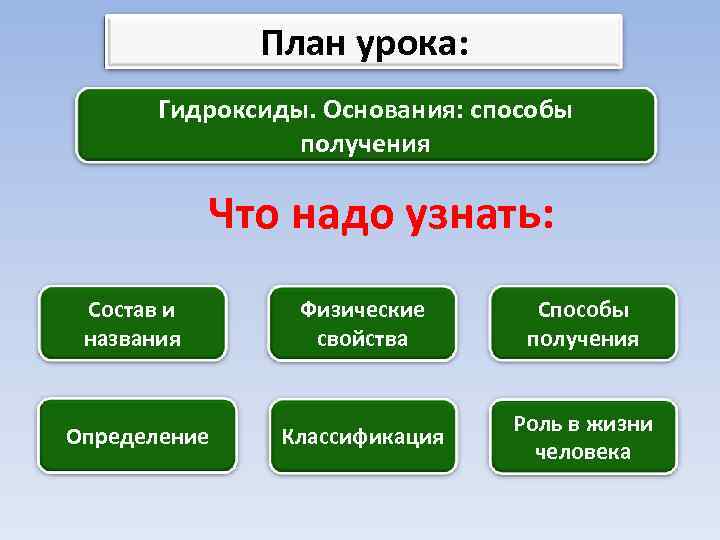 Гидроксиды презентация 8 класс