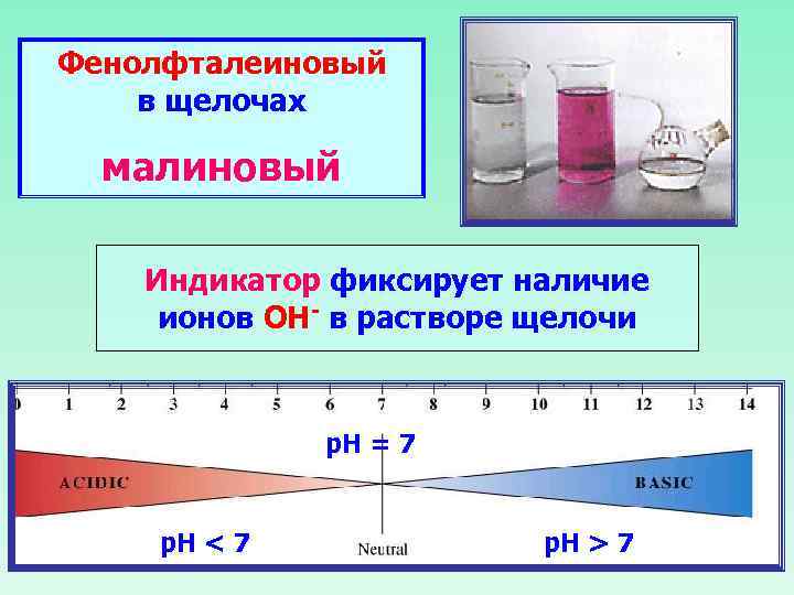 Фенолфталеиновый в щелочах малиновый Индикатор фиксирует наличие ионов ОН- в растворе щелочи р. Н