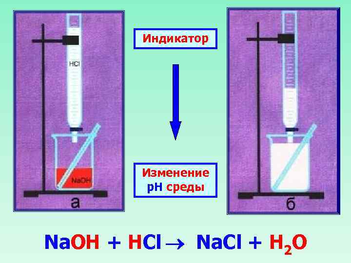 Индикатор Изменение р. Н среды Na. OH + HCl Na. Cl + H 2
