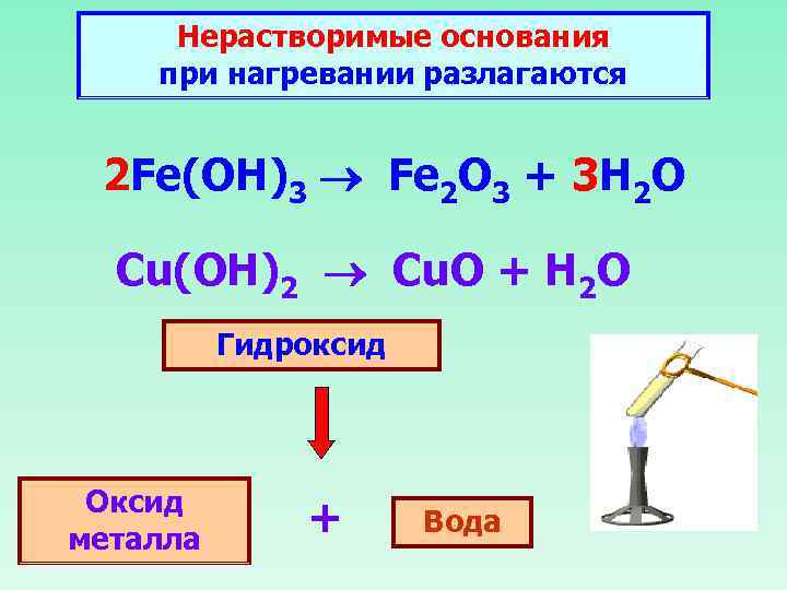 Нерастворимые основания при нагревании разлагаются 2 Fe(OH)3 Fe 2 O 3 + 3 H