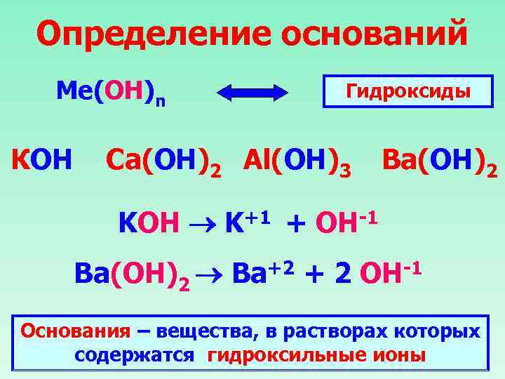 Определение оснований Ме(ОН)n Гидроксиды КОН Ca(ОН)2 Al(ОН)3 Ba(ОН)2 KOH K+1 + OH-1 Ba(ОН)2 Ba+2