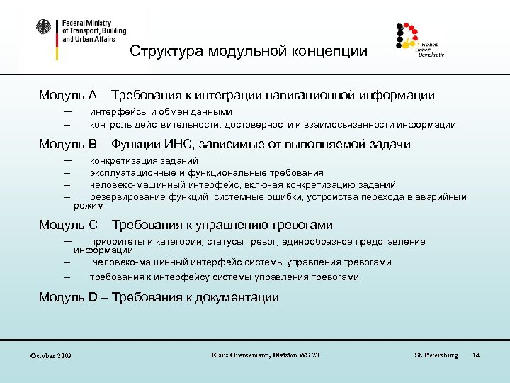 Модуль требование. Требования к интерфейсу. Интегрированный модуль понятие. Управление тревогой. Способы управления тревожностью.