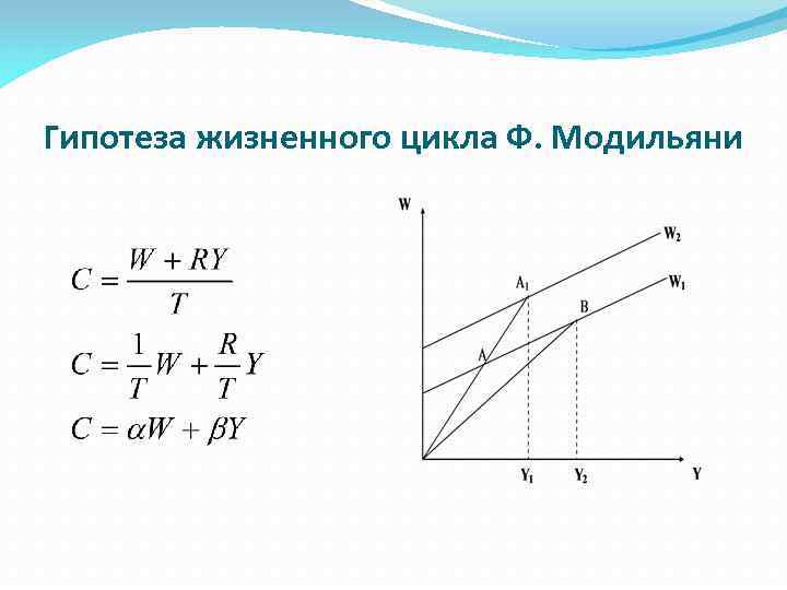 Гипотеза жизненного цикла Ф. Модильяни 
