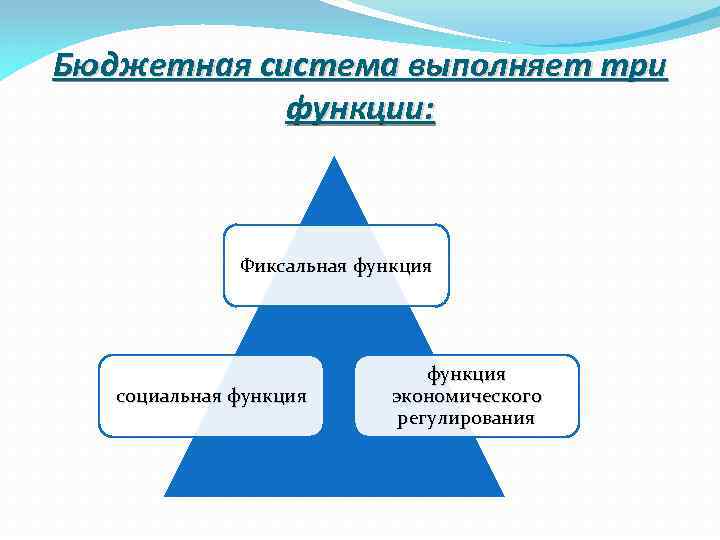 Бюджетная система выполняет три функции: Фиксальная функция социальная функция экономического регулирования 