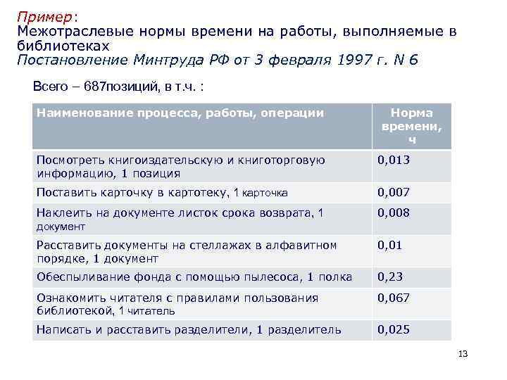 Пример: Межотраслевые нормы времени на работы, выполняемые в библиотеках Постановление Минтруда РФ от 3