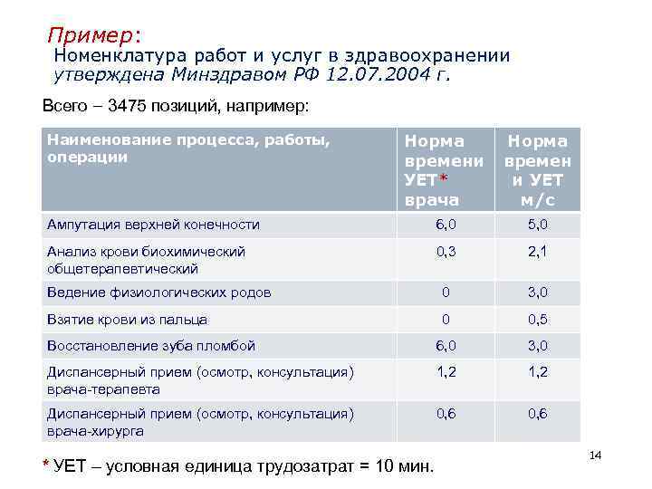 Пример: Номенклатура работ и услуг в здравоохранении утверждена Минздравом РФ 12. 07. 2004 г.