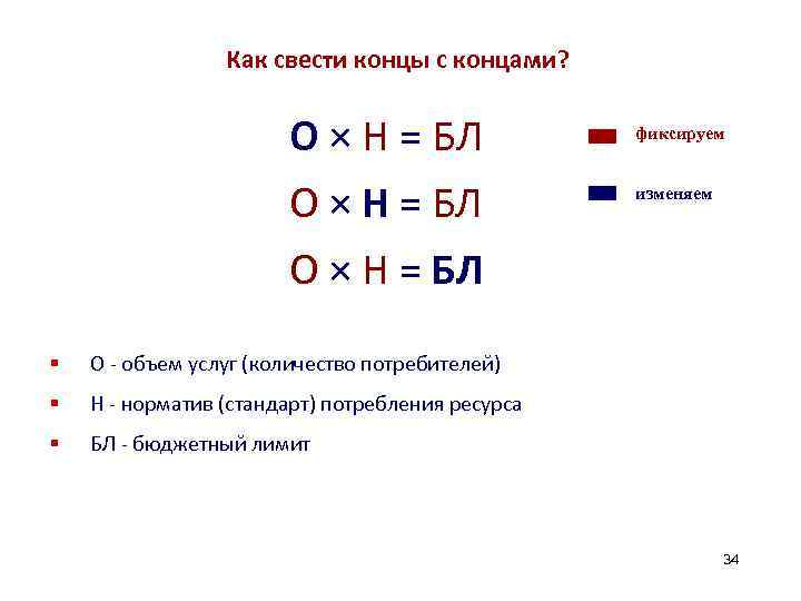 Как свести концы с концами? О × Н = БЛ § Н - норматив