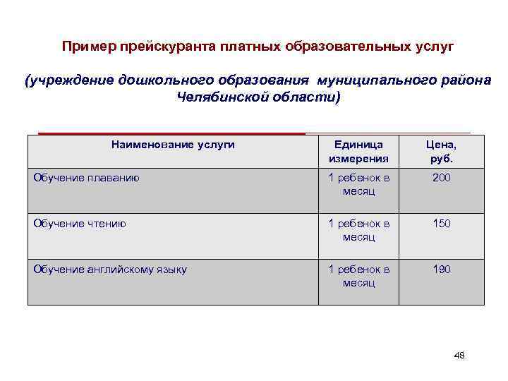 Пример прейскуранта платных образовательных услуг (учреждение дошкольного образования муниципального района Челябинской области) Наименование услуги