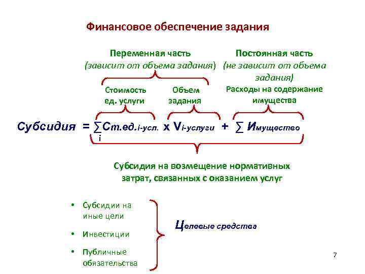 Расчет объема финансового обеспечения задания