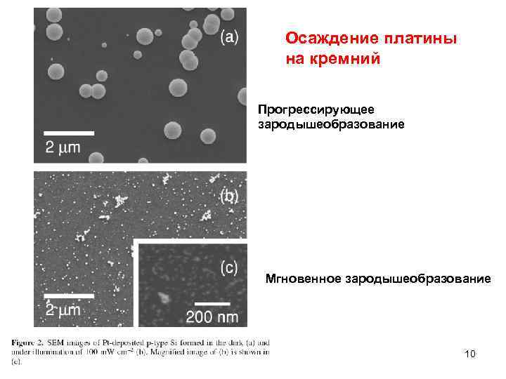 Осаждение платины на кремний Прогрессирующее зародышеобразование Мгновенное зародышеобразование 10 