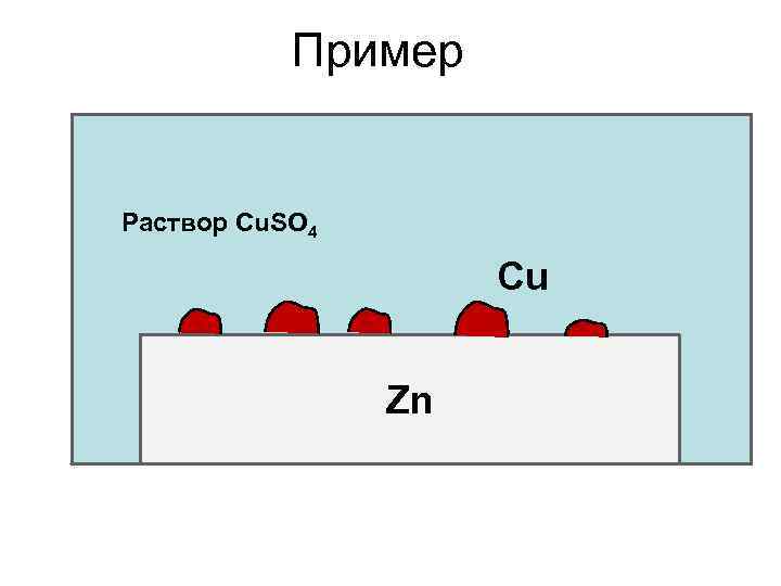 Пример Раствор Cu. SO 4 Cu Zn 
