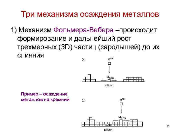 Три механизма осаждения металлов 1) Механизм Фольмера-Вебера –происходит формирование и дальнейший рост трехмерных (3
