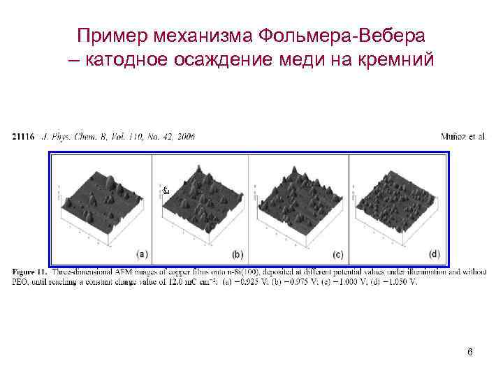 Пример механизма Фольмера-Вебера – катодное осаждение меди на кремний 6 