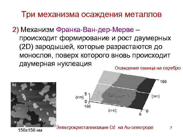 Три механизма осаждения металлов 2) Механизм Франка-Ван-дер-Мерве – происходит формирование и рост двумерных (2
