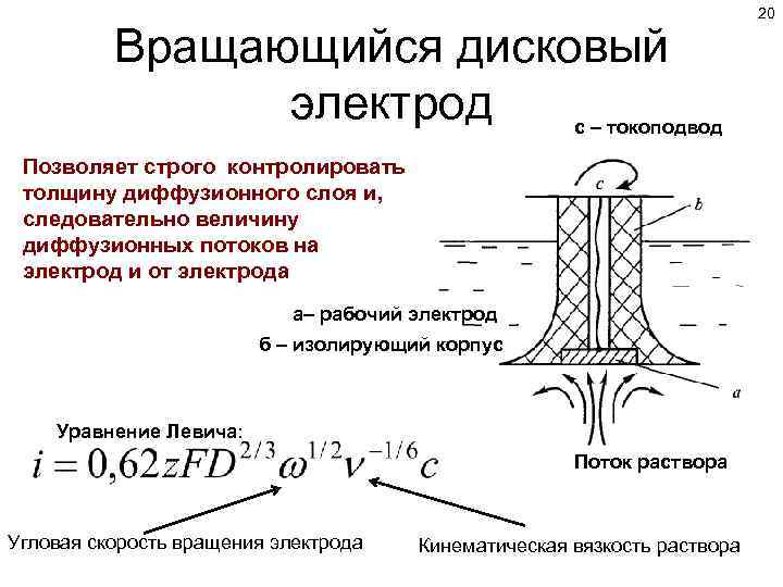 Вращающийся дисковый электрод с – токоподвод Позволяет строго контролировать толщину диффузионного слоя и, следовательно