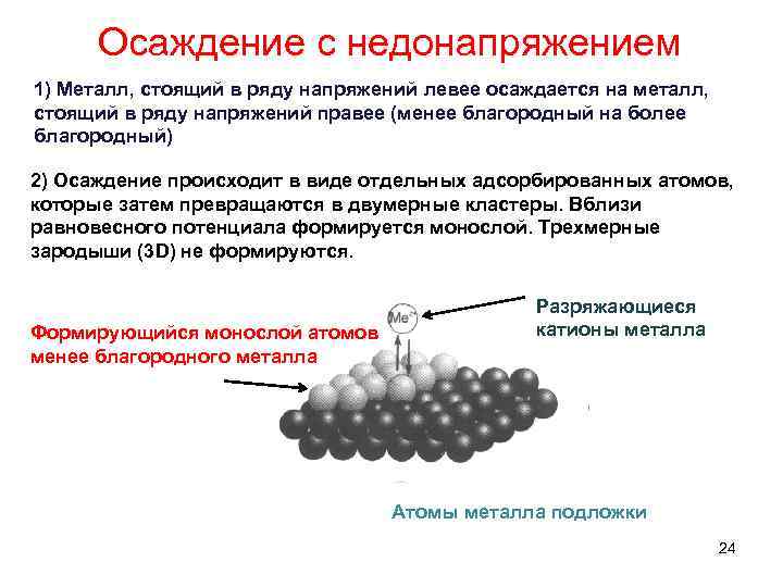 Осаждение с недонапряжением 1) Металл, стоящий в ряду напряжений левее осаждается на металл, стоящий