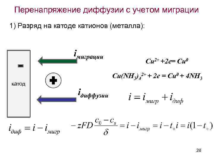 Перенапряжение диффузии с учетом миграции 1) Разряд на катоде катионов (металла): iмиграции катод Cu