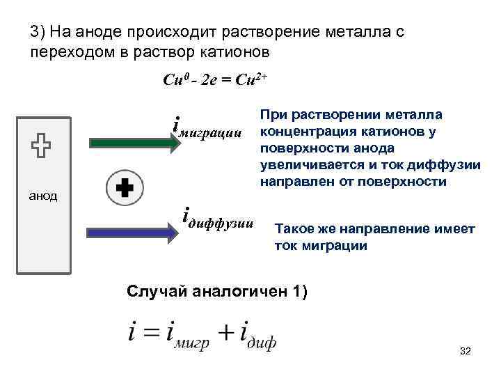 3) На аноде происходит растворение металла с переходом в раствор катионов Cu 0 -