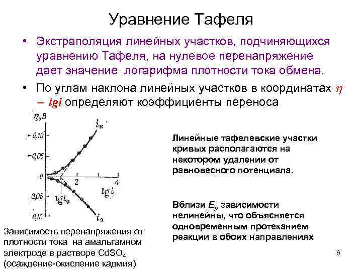 Уравнение Тафеля • Экстраполяция линейных участков, подчиняющихся уравнению Тафеля, на нулевое перенапряжение дает значение