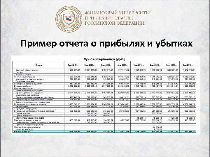 Пример отчета о прибылях и убытках 