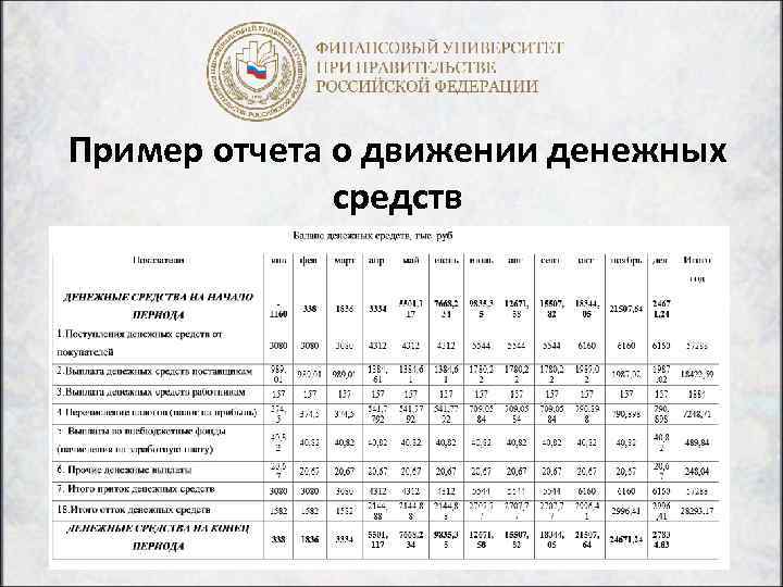 Пример отчета о движении денежных средств 