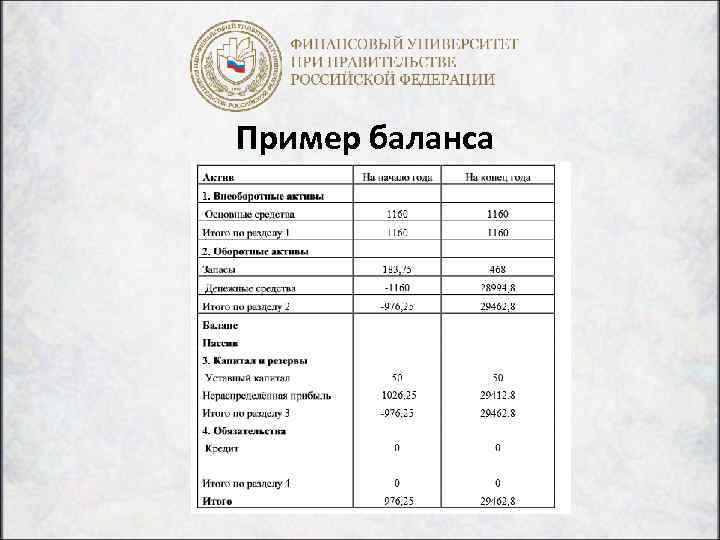 Пример баланса 