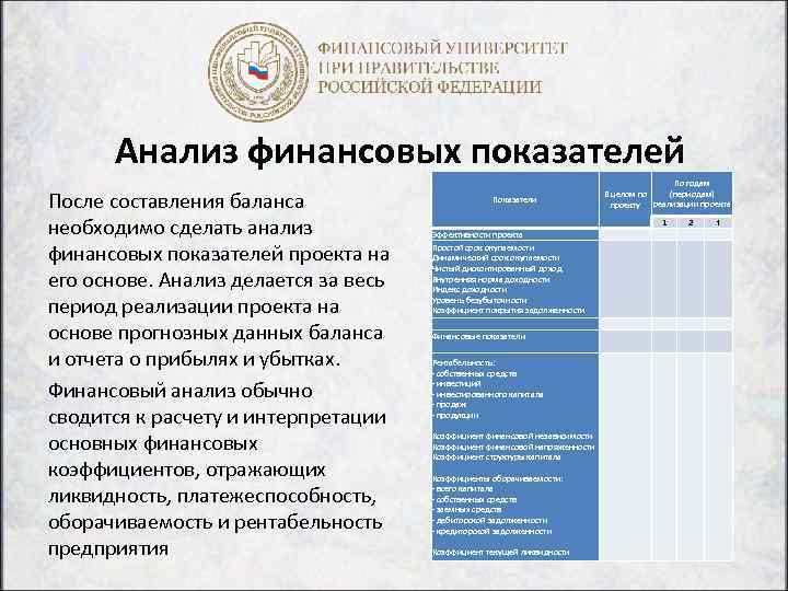 Анализ финансовых показателей После составления баланса необходимо сделать анализ финансовых показателей проекта на его