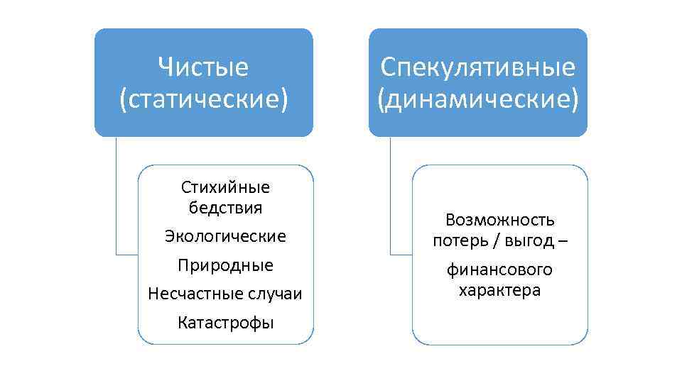 Возможность потеря