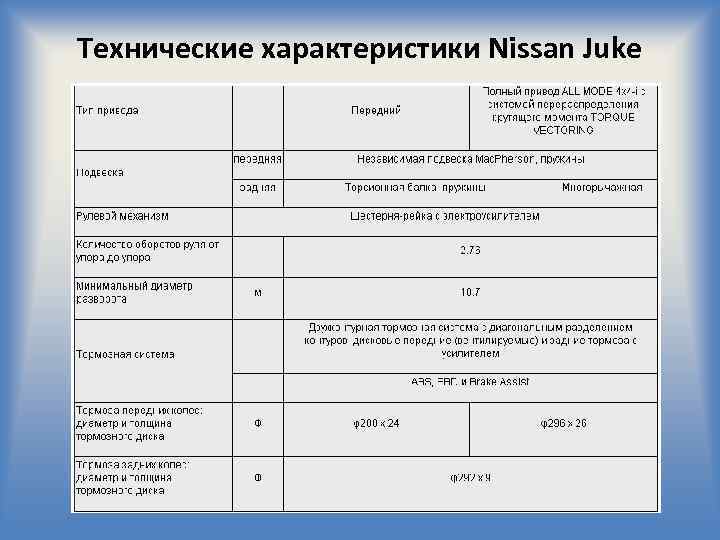 Технические характеристики Nissan Juke 