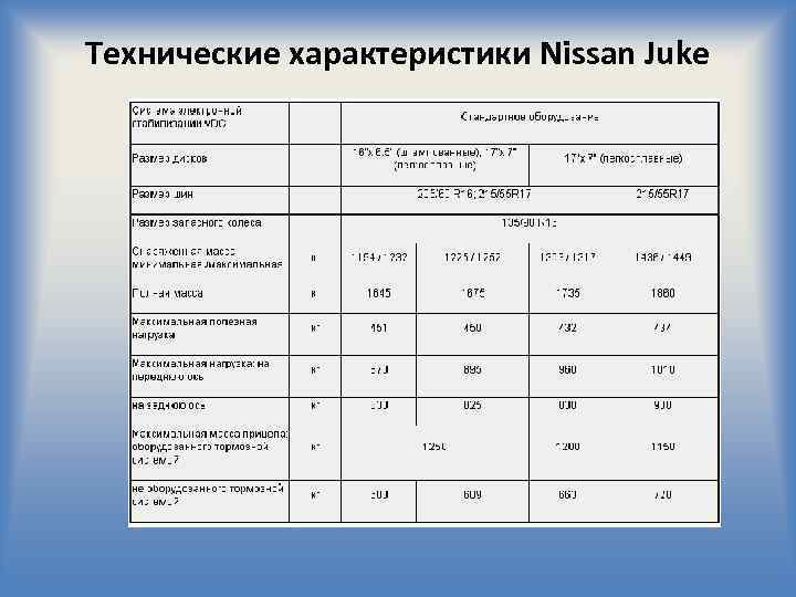 Технические характеристики Nissan Juke 