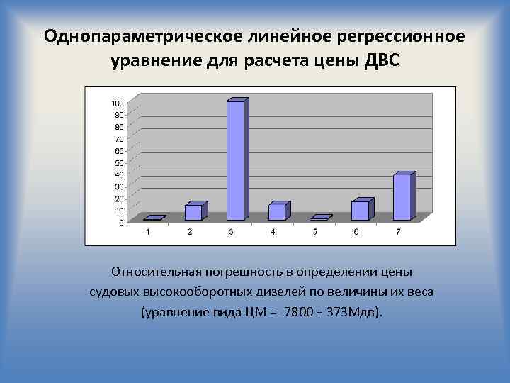 Однопараметрическое линейное регрессионное уравнение для расчета цены ДВС Относительная погрешность в определении цены судовых