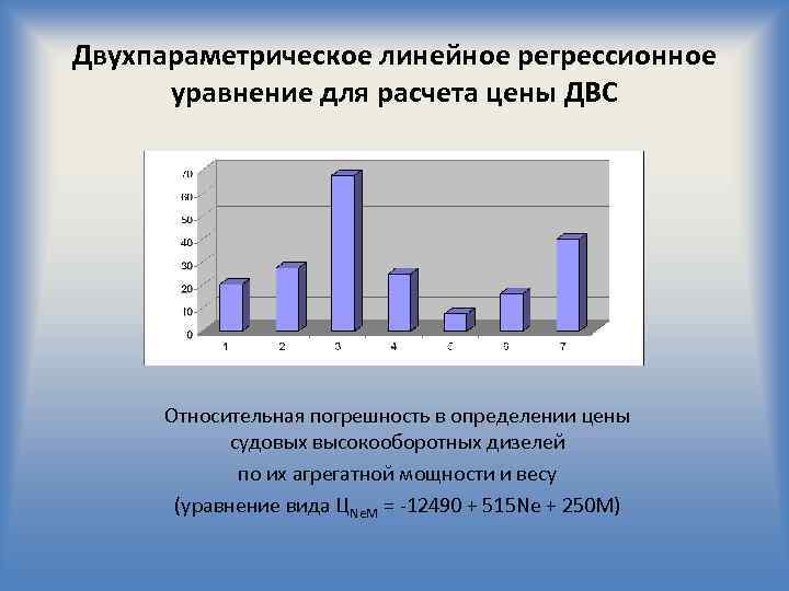 Двухпараметрическое линейное регрессионное уравнение для расчета цены ДВС Относительная погрешность в определении цены судовых