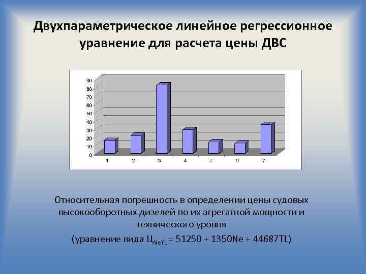 Двухпараметрическое линейное регрессионное уравнение для расчета цены ДВС Относительная погрешность в определении цены судовых