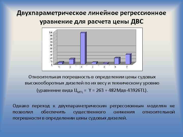 Двухпараметрическое линейное регрессионное уравнение для расчета цены ДВС Относительная погрешность в определении цены судовых