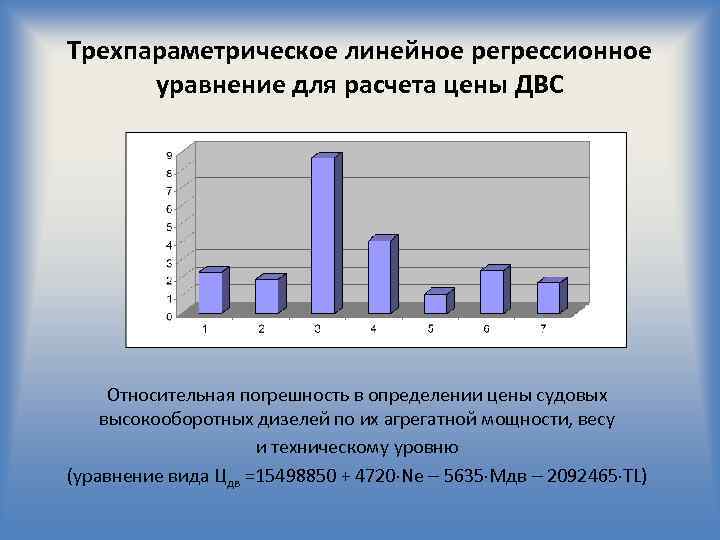 Трехпараметрическое линейное регрессионное уравнение для расчета цены ДВС Относительная погрешность в определении цены судовых
