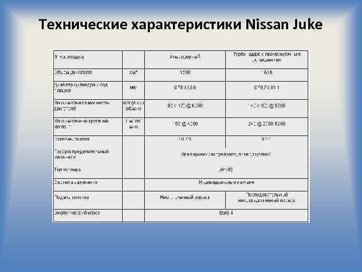 Технические характеристики Nissan Juke 