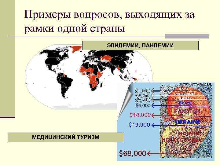 Примеры вопросов, выходящих за рамки одной страны ЭПИДЕМИИ, ПАНДЕМИИ МЕДИЦИНСКИЙ ТУРИЗМ 