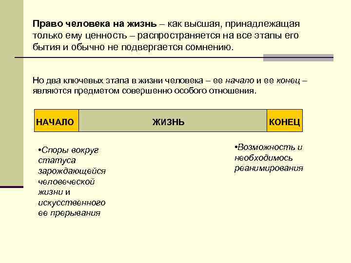 Право человека на жизнь – как высшая, принадлежащая только ему ценность – распространяется на