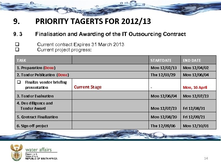 9. PRIORITY TAGERTS FOR 2012/13 9. 3 Finalisation and Awarding of the IT Outsourcing